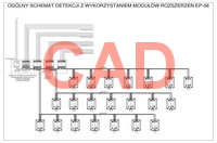 PolyGard2 schemat detekcji CO2 3 sekcji w chłodni CAD